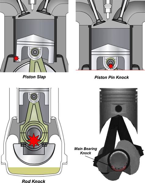 Testing for Mechanical Engine Faults 